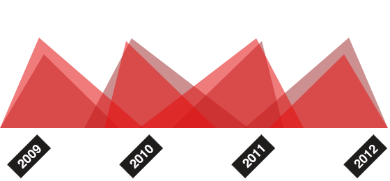 服务器攻击软件